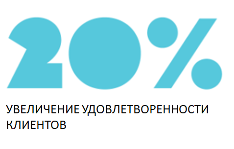 2020